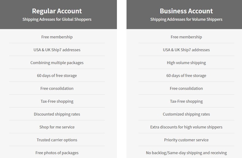 Best International Shipping Rate