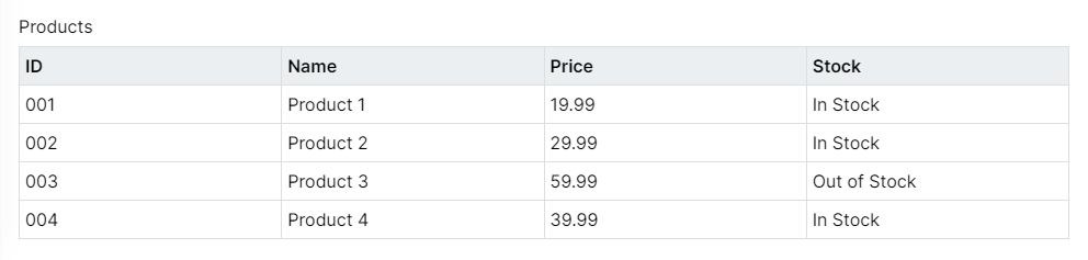 table of products with default styles