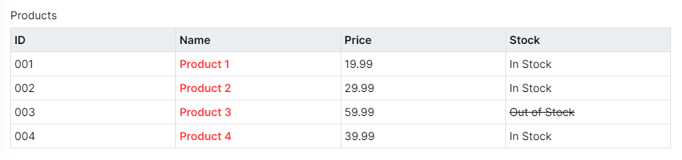 table of products with additional markup added