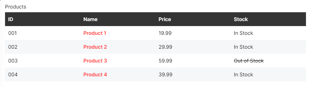 table of products with custom styles