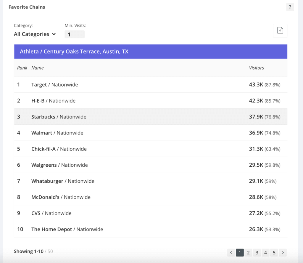 Retail Site Selection Guide