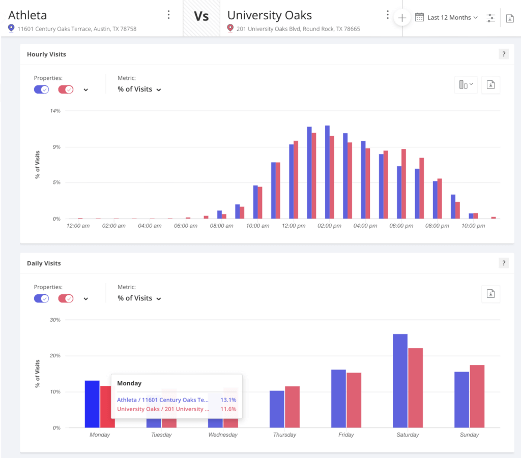 Retail Site Selection Guide