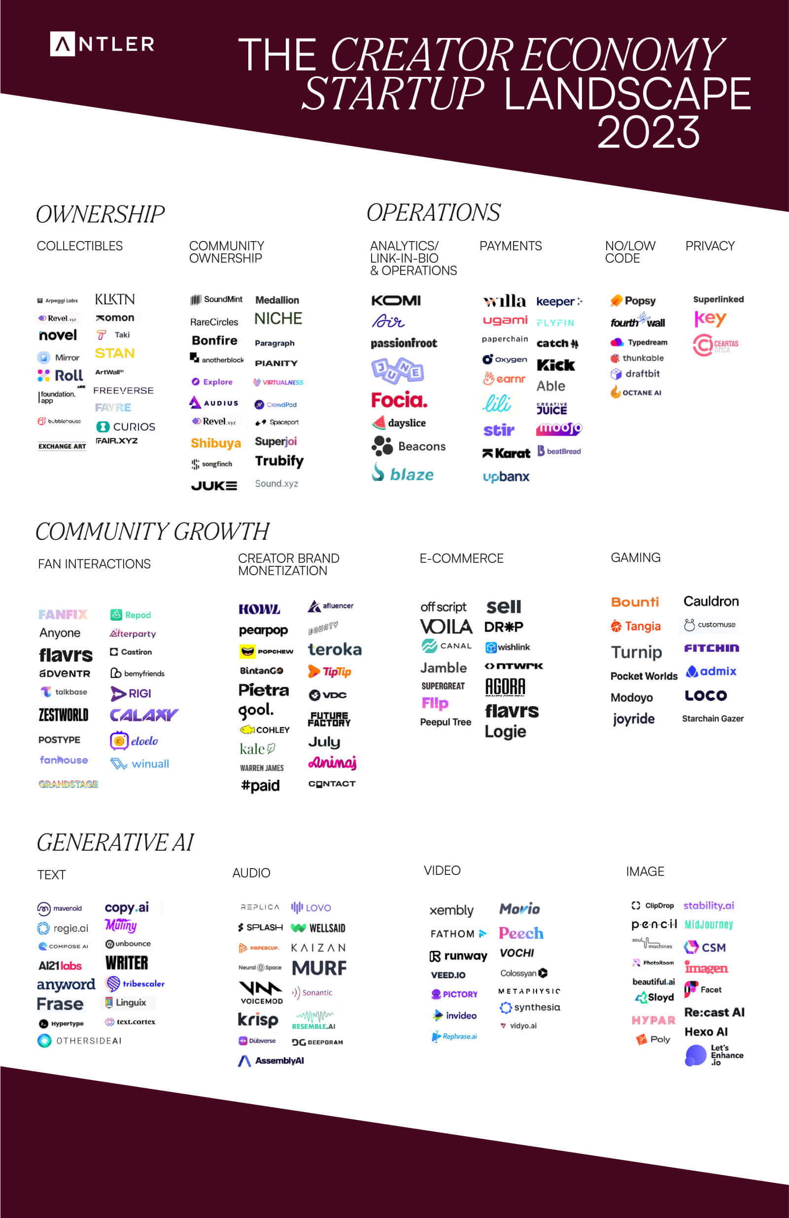 Onlyfans And The Creator Economy - 1upfo5n