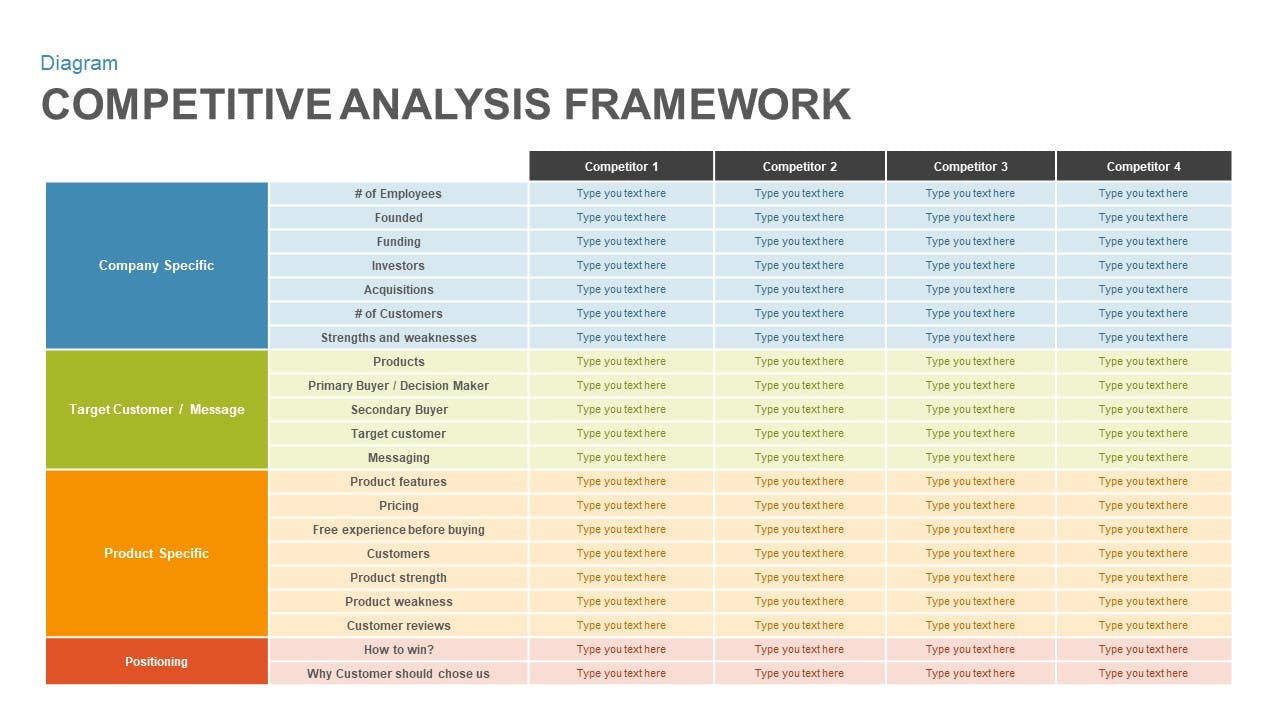Build Your Startup With Confidence How To Do A Competitor Analysis 