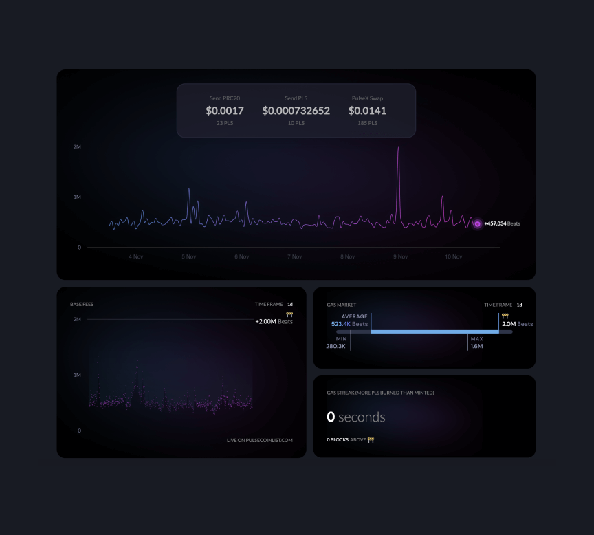 Live PulseChain Gas Metrics Logo