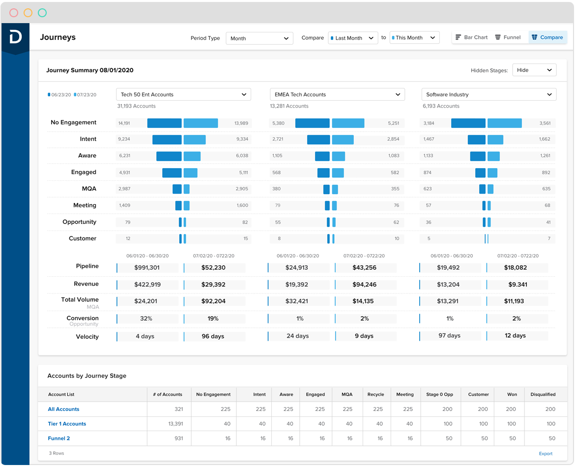 10 Top ABM Tools for 2023 Reviewed | sayprimer.com