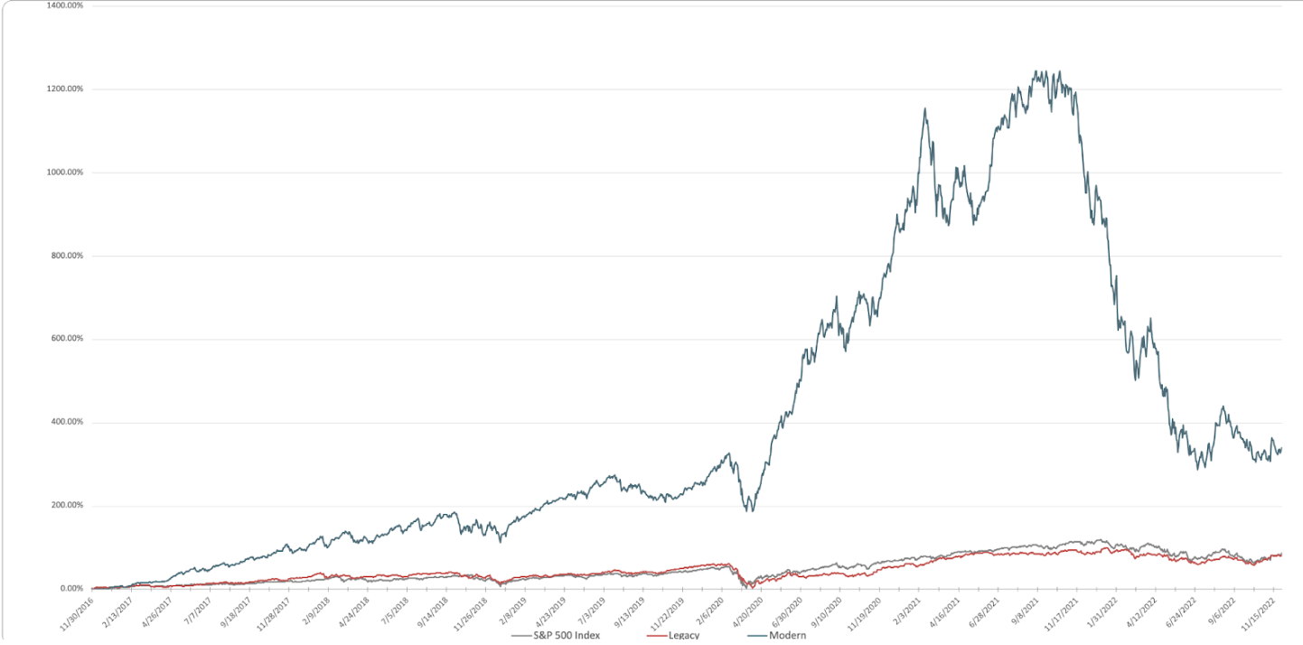 Matrix Partners Matrix Fintech Index 2022 Down But Definitely Not Out