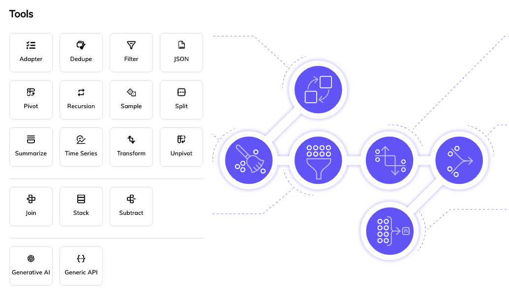 How To Achieve 5X Faster Analytics?