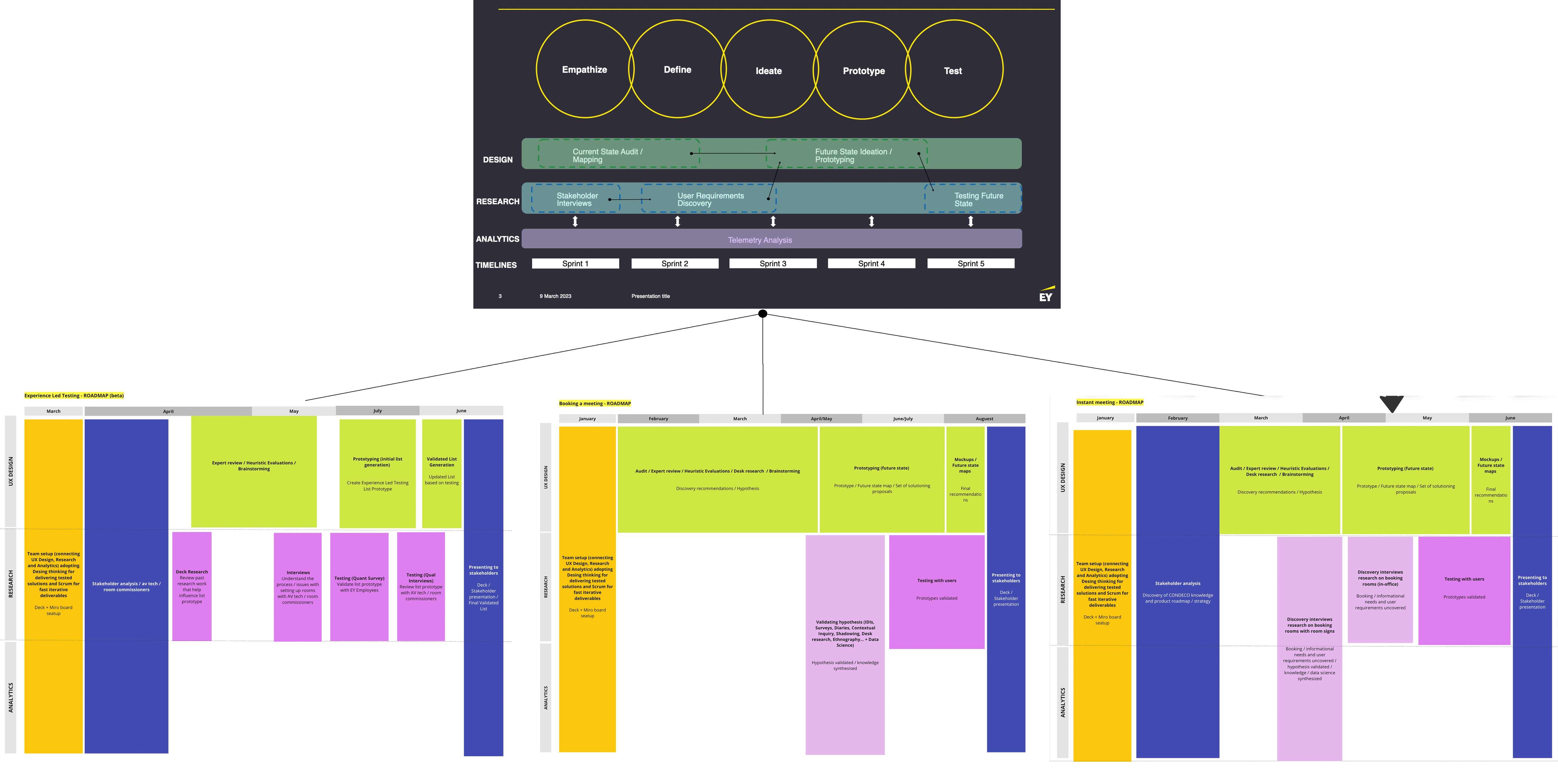 UX Case Studies - Chris Kovel