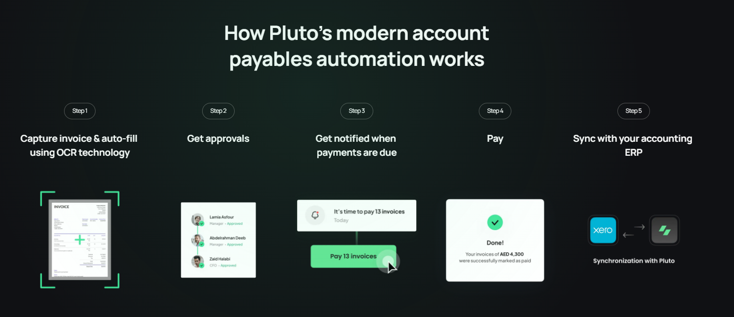 accounts payable automation in Pluto