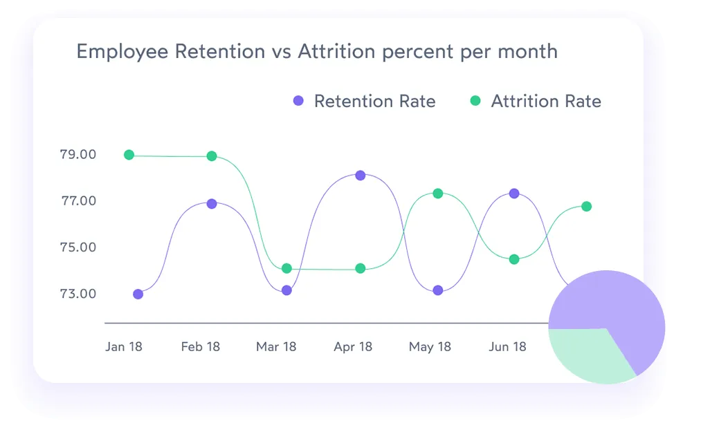 HR Software Solutions | Cloud based HRMS - peopleHum
