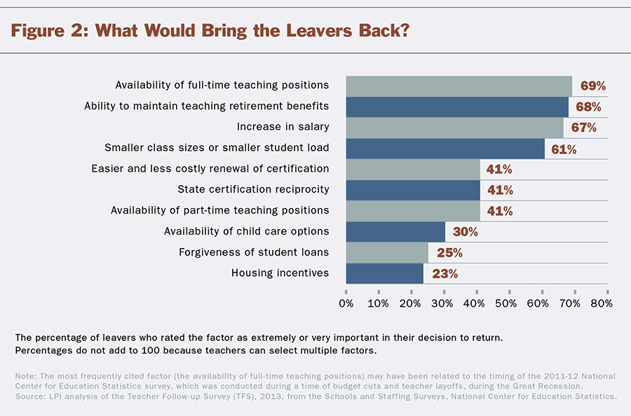 Top 5 HR Challenges in the Education Sector — and How to Address Them ...
