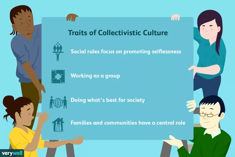 Culture and influence in the workplace: Individualism vs Collectivism