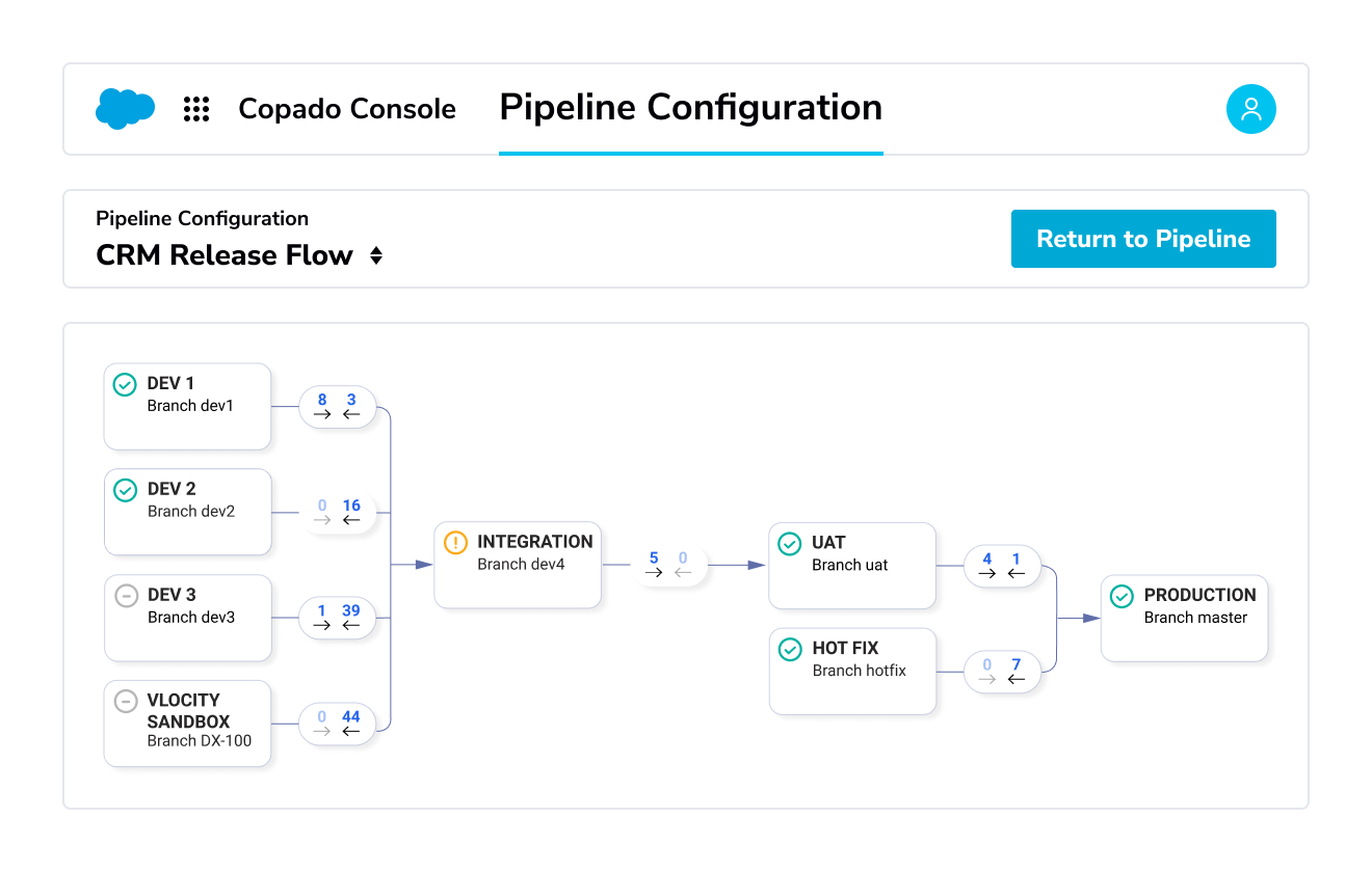 Integrate Security Across the Dev Lifecycle with DevOps