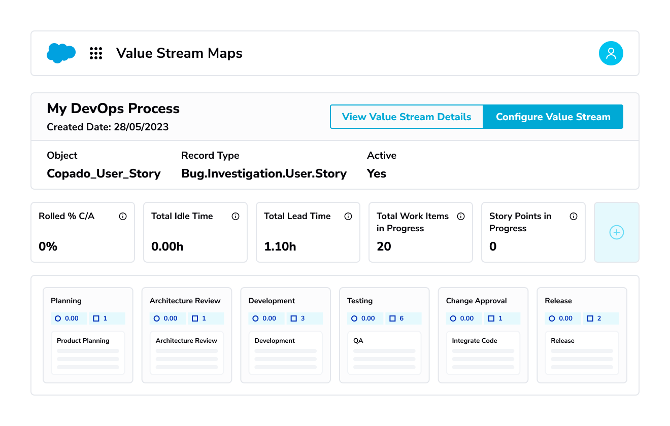 Better Process, Greater Productivity