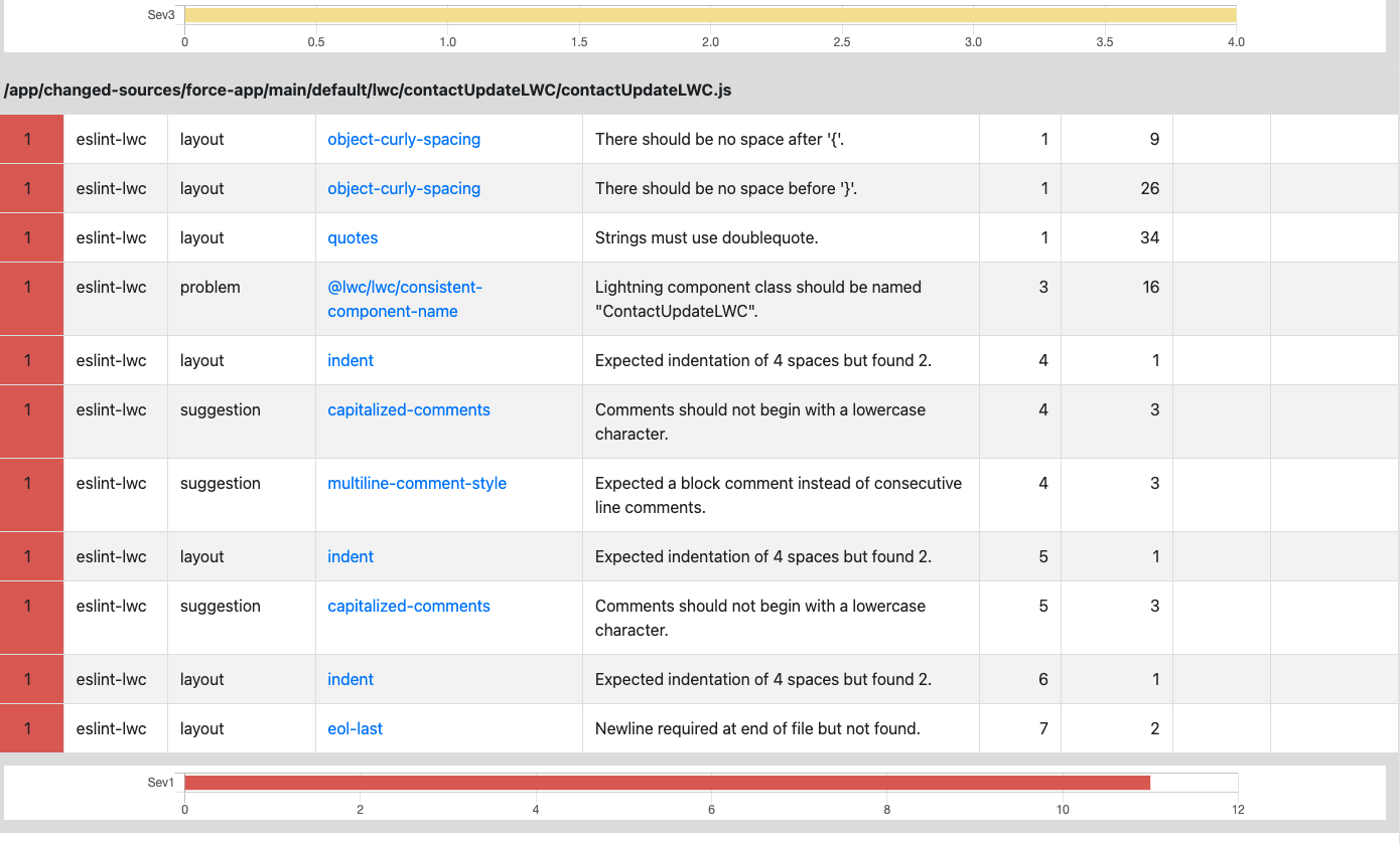 Salesforce Code Analyzer - Result 2