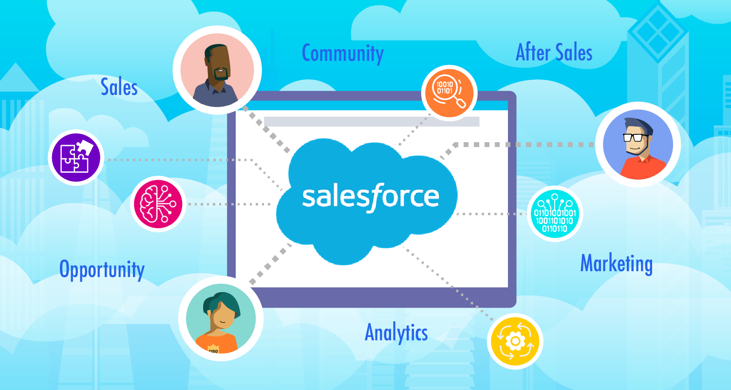 Salesforce Business Process Flow: Strategies For Efficient Automation