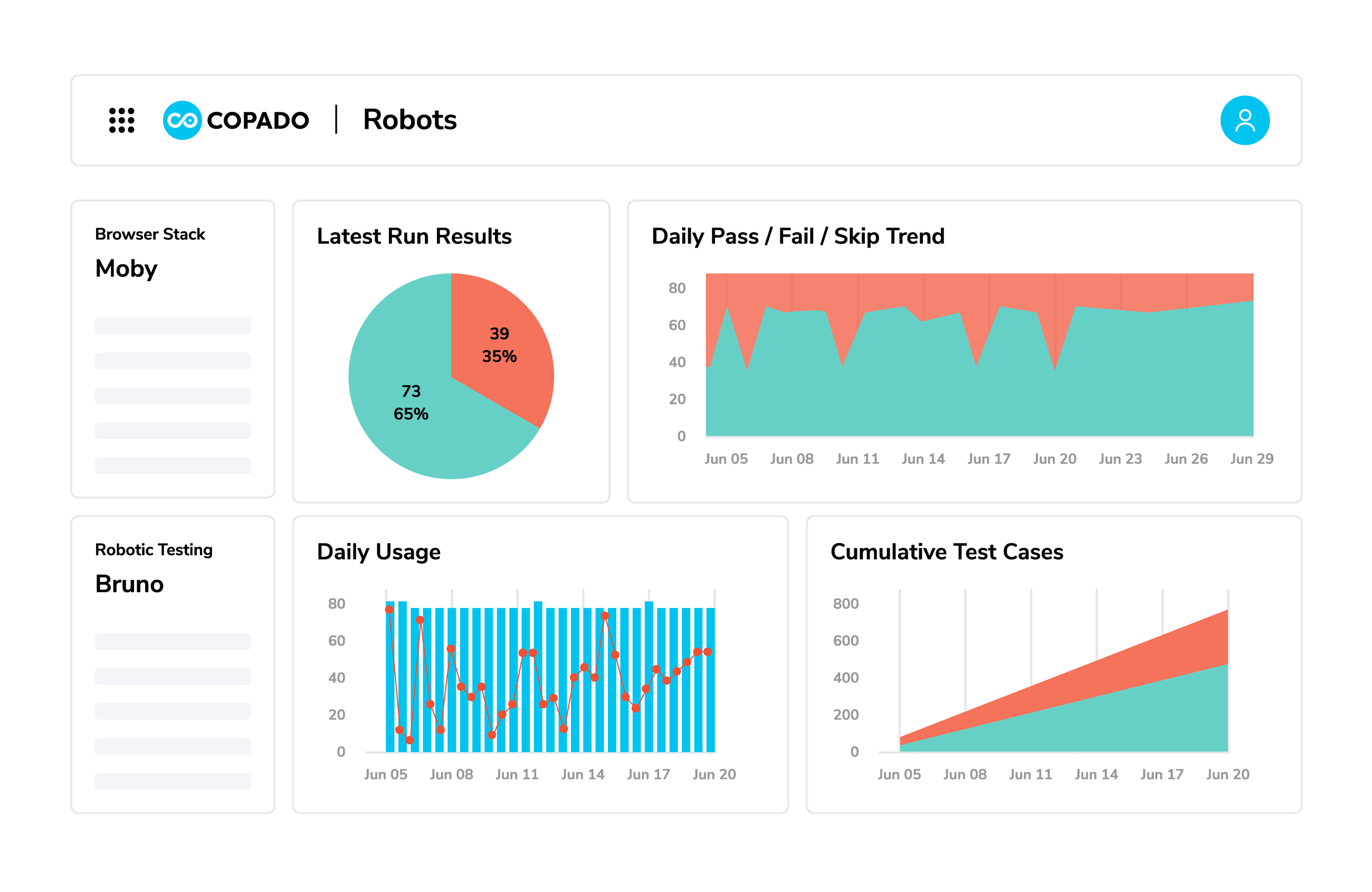 Copado Robotic Testing For All Testing Scenarios
