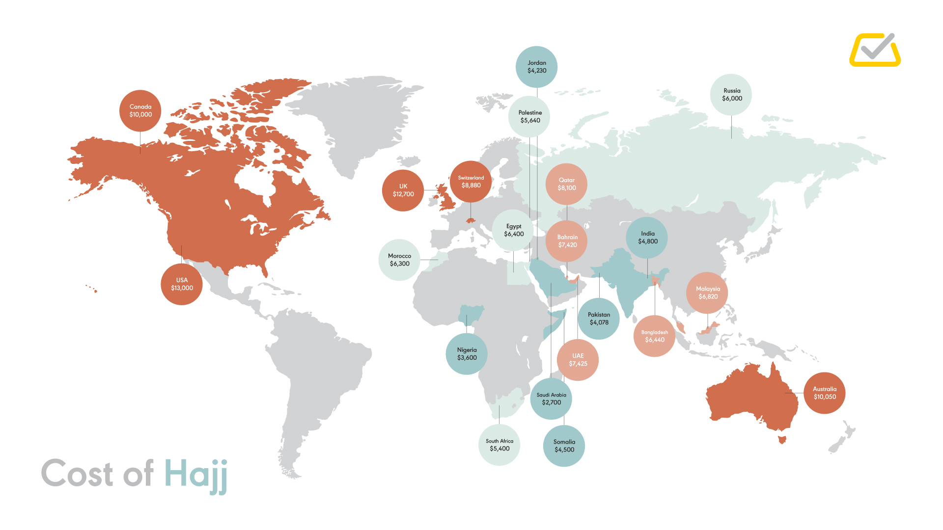 Why is Hajj So Expensive and What Can You Do About It?