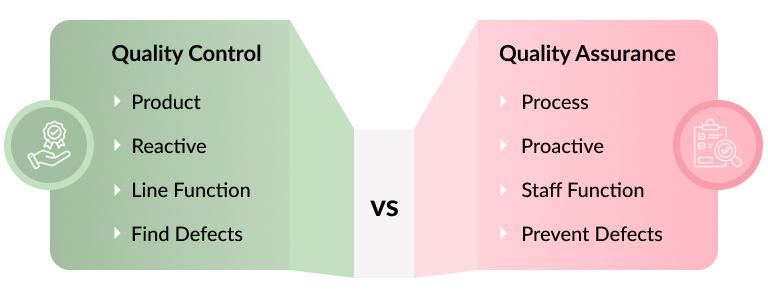 Quality Assurance vs Quality Control - Simplified