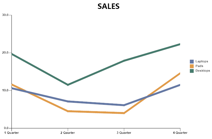 The Benefits of Data Visualization For Data Analysis