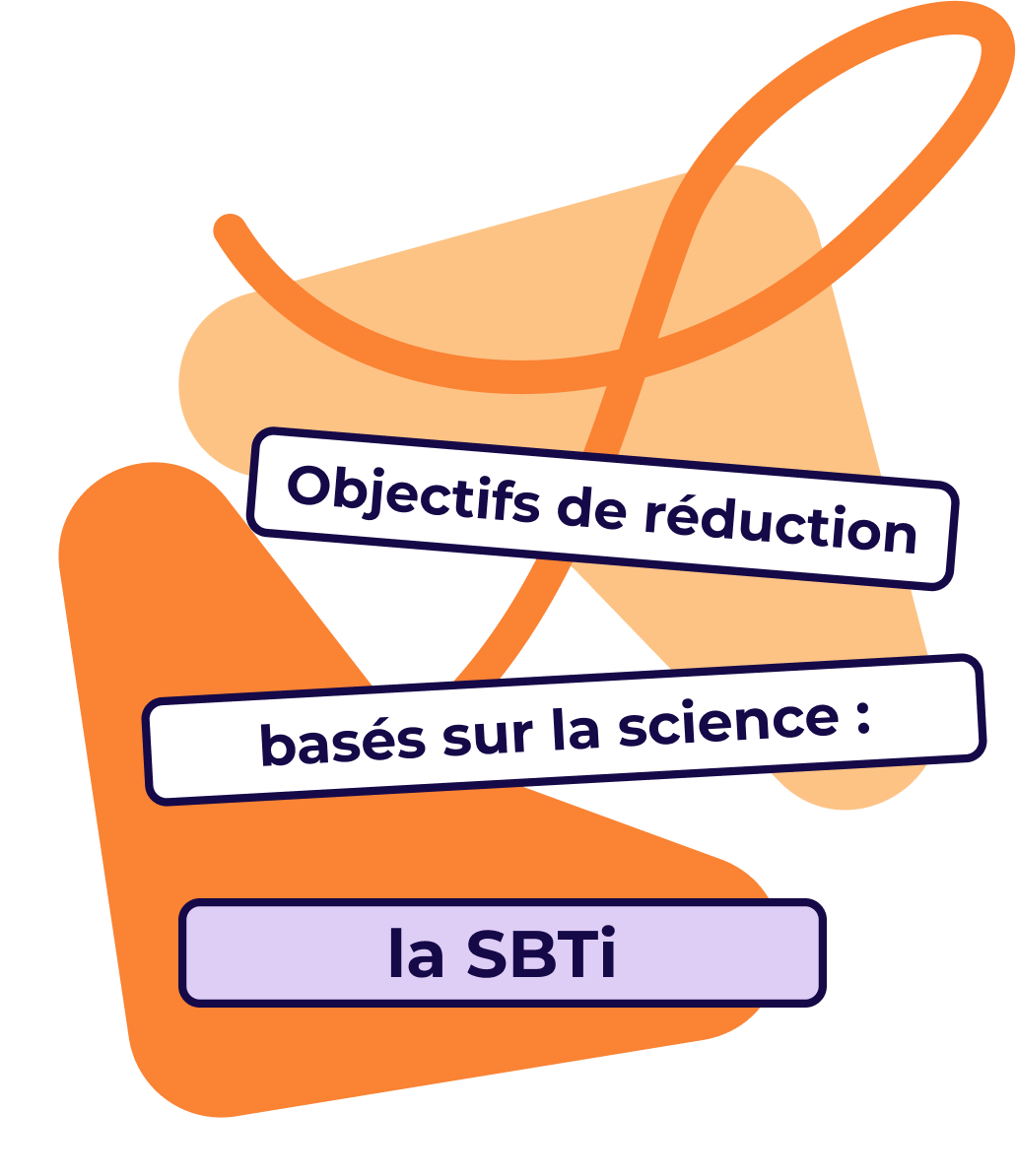 Science Based Targets Initiative