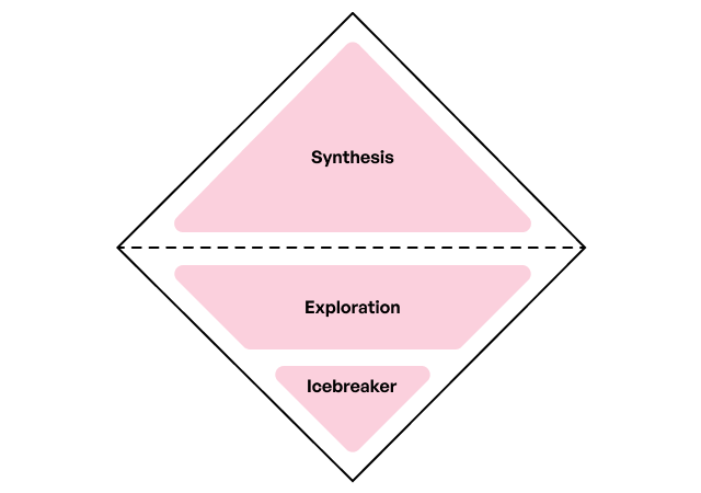UX Chunking