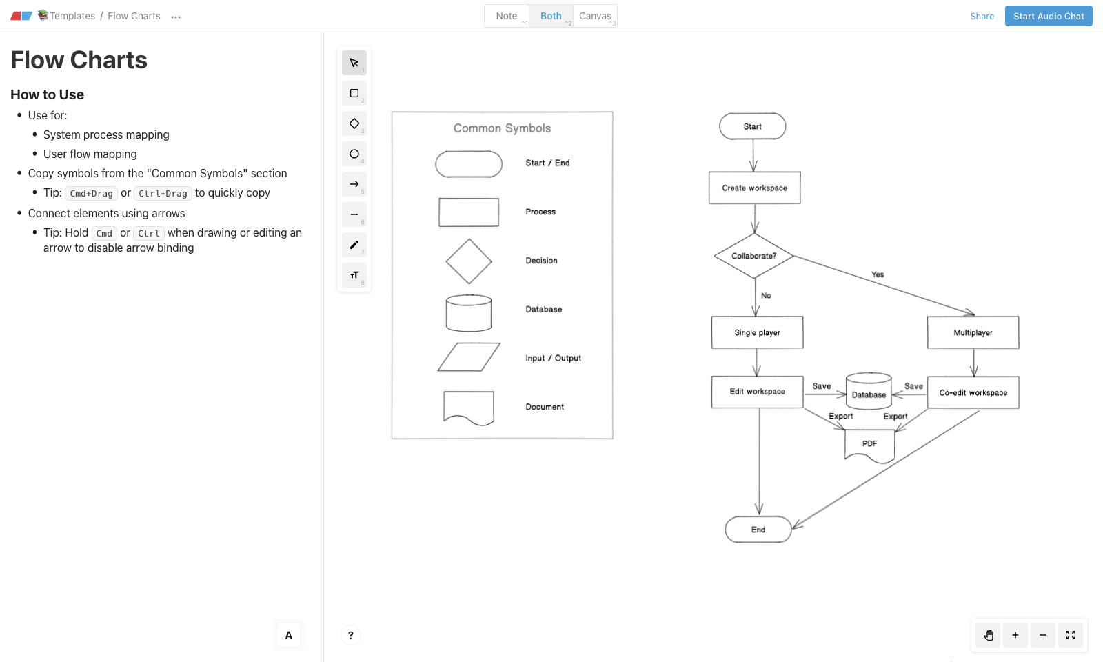 Flow chart eraser