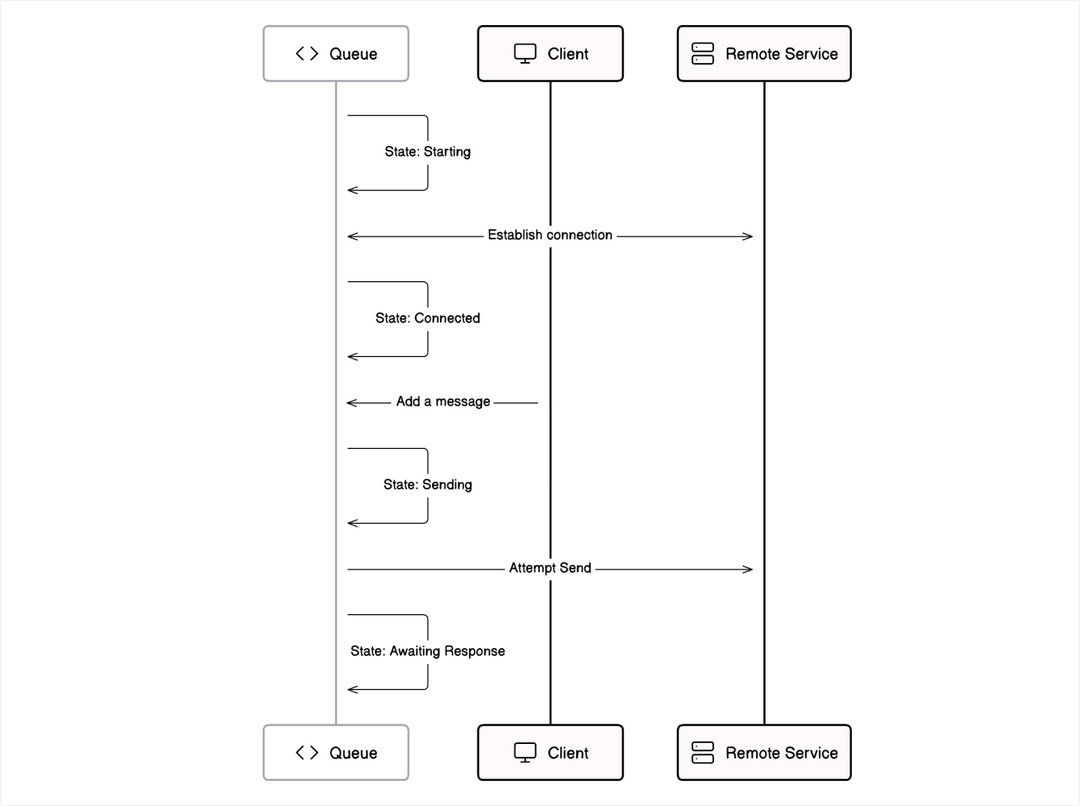 Eraser: State Diagrams