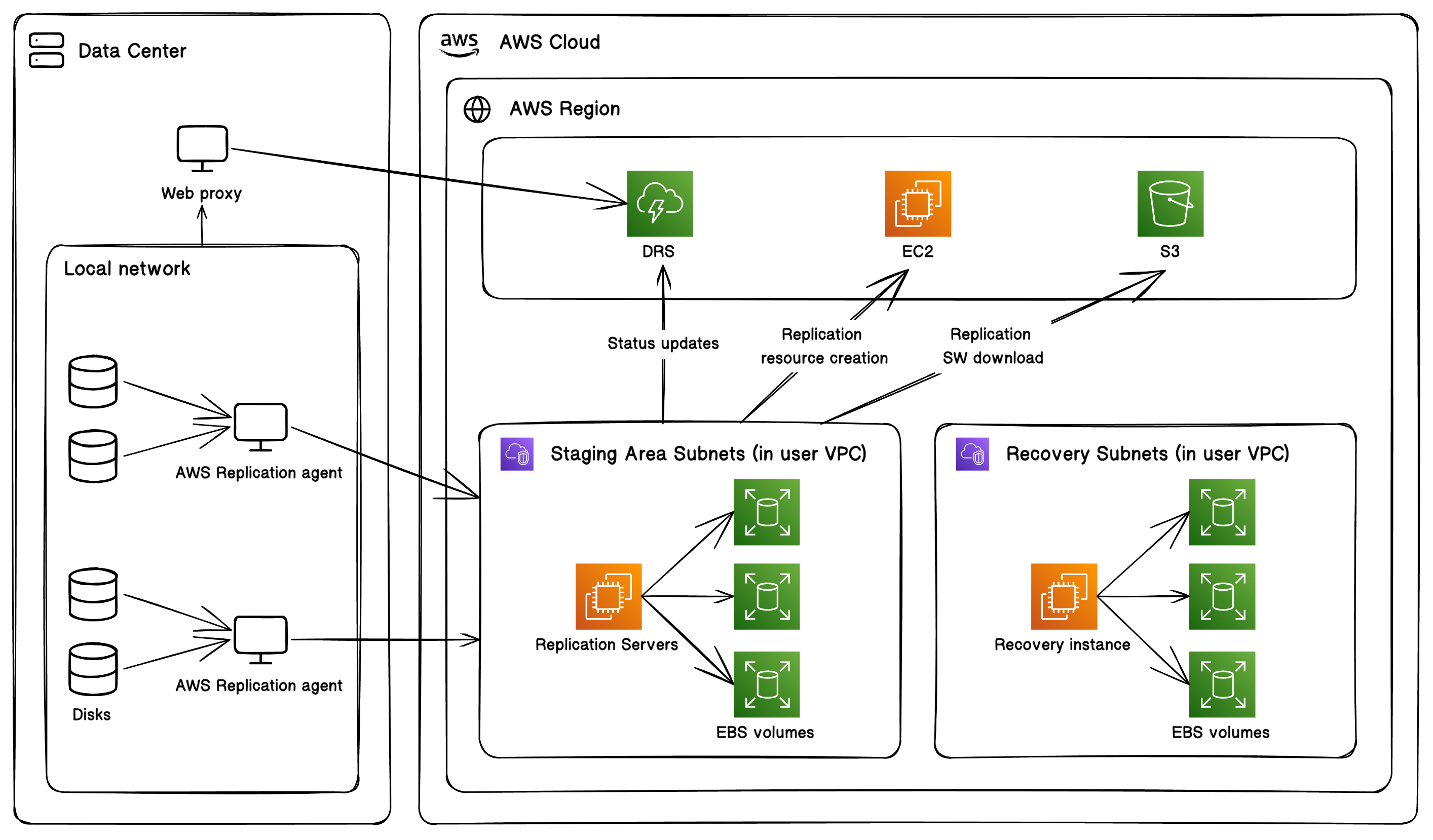 Eraser: Network Diagrams