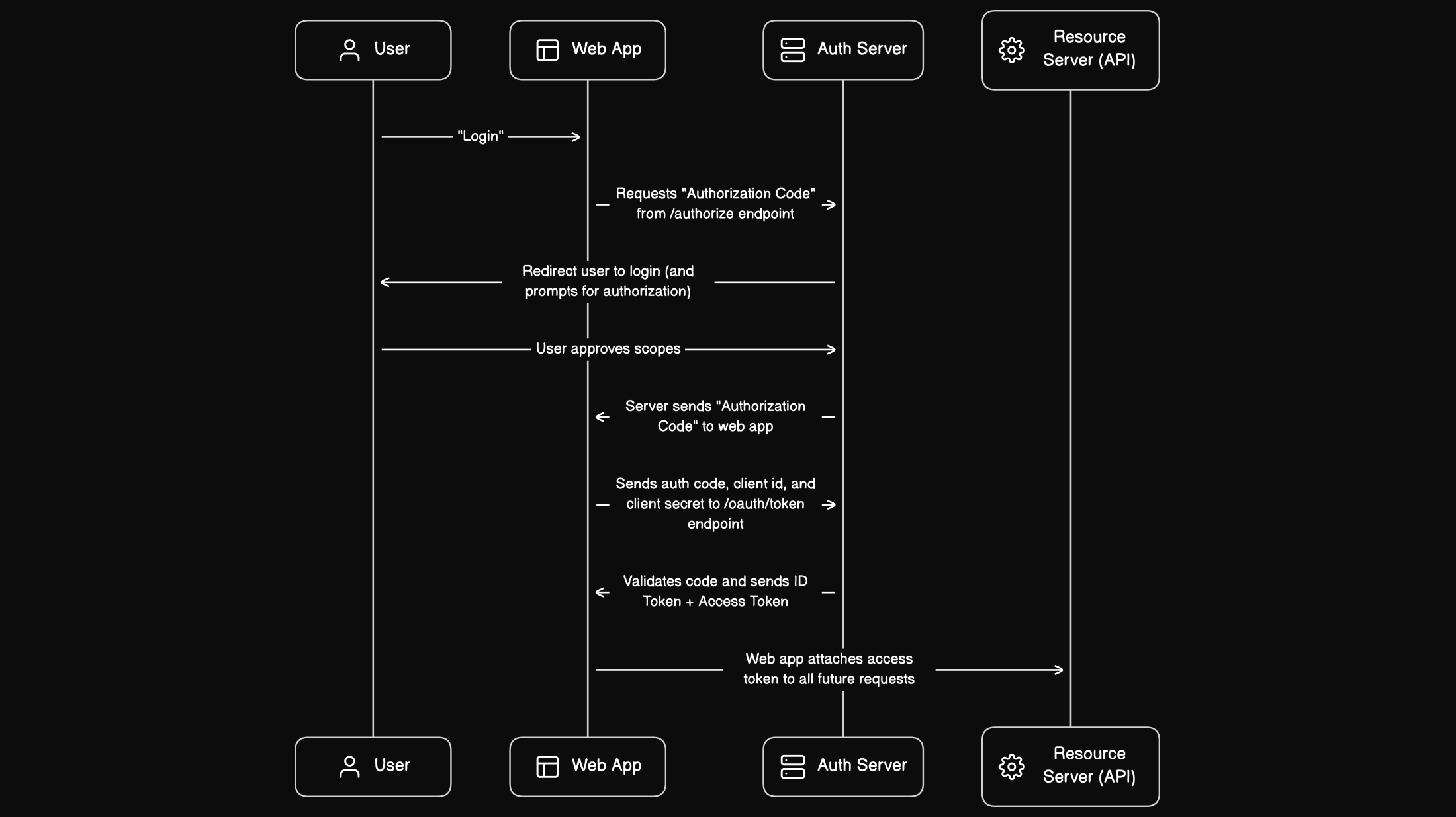 Decision Node