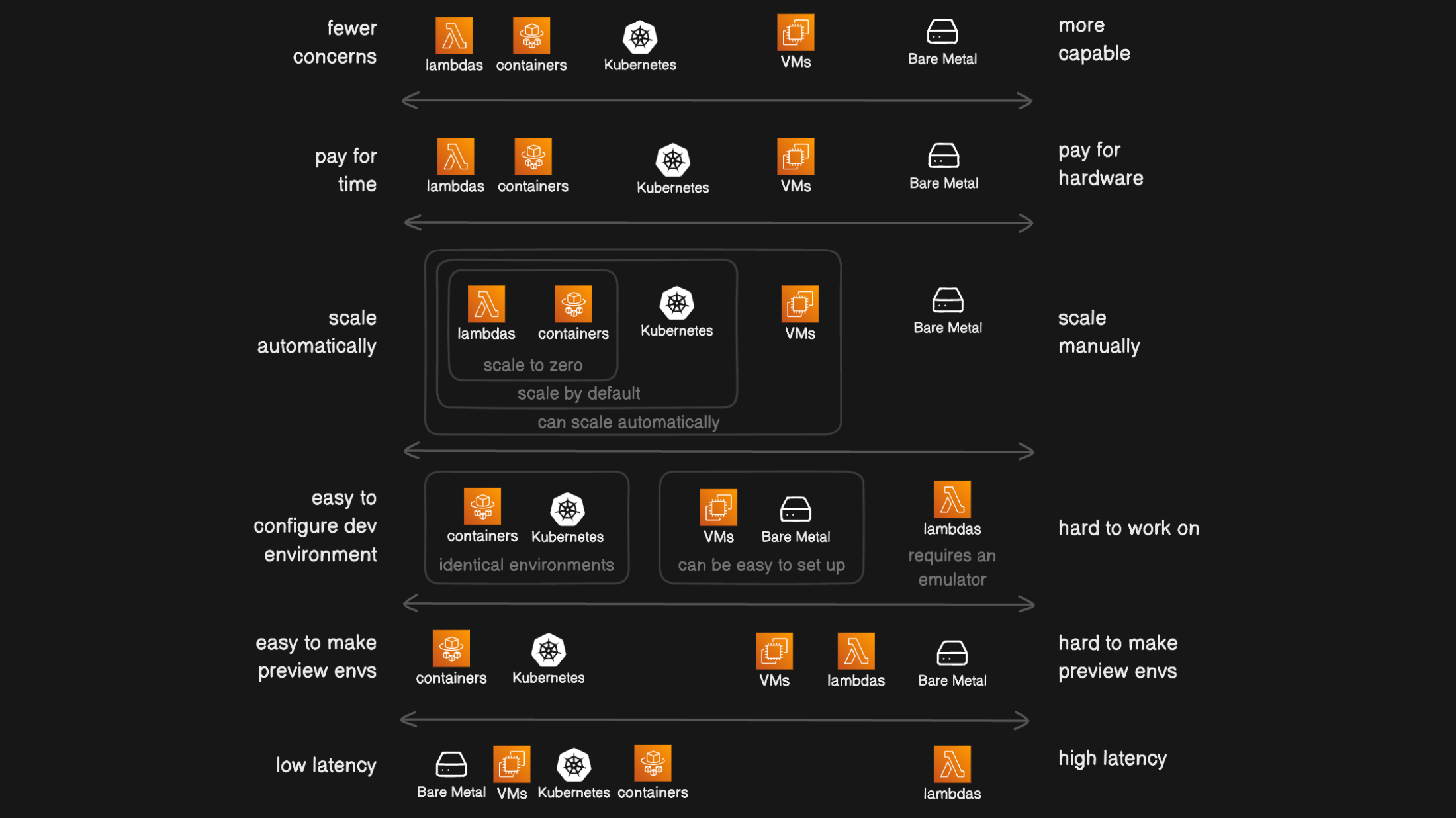 Decision Node Eraser Decision node eraser