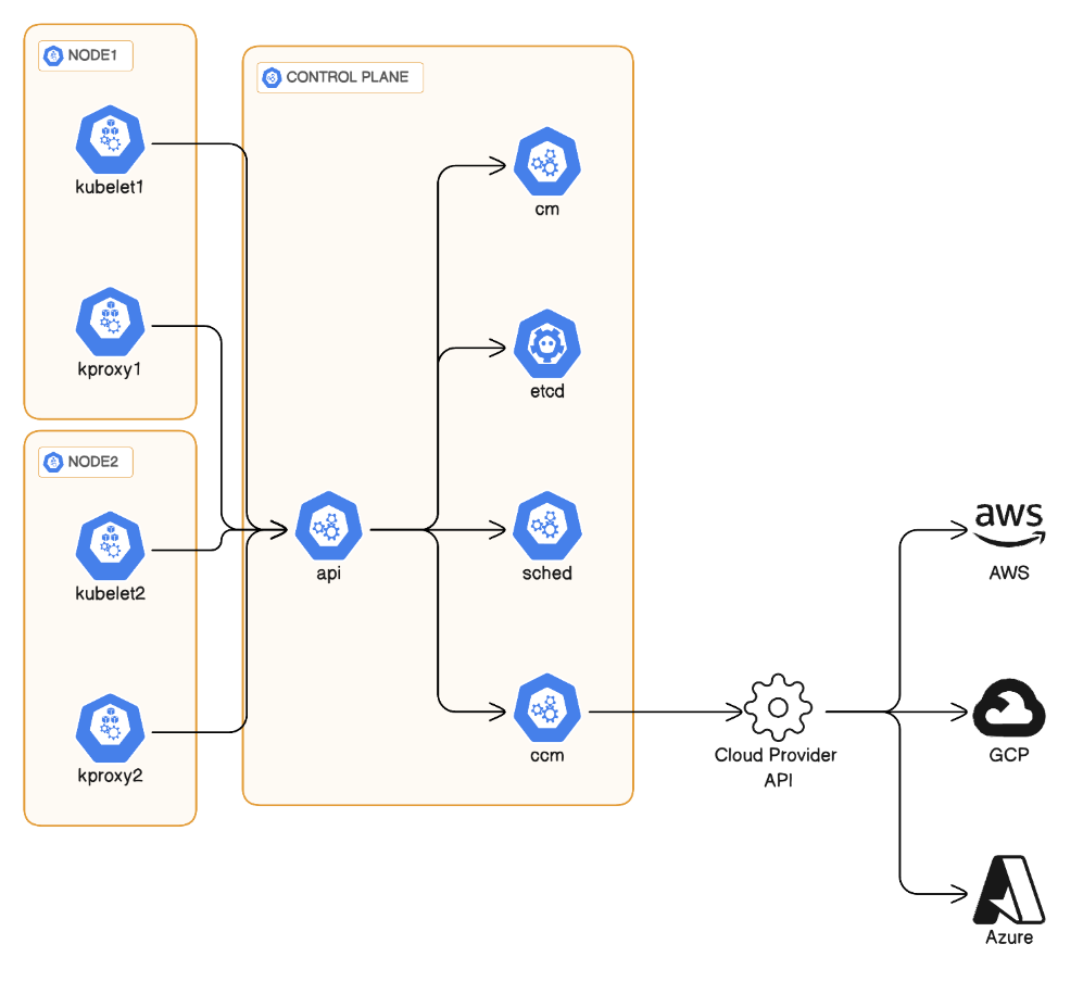 Eraser: Kubernetes Architecture