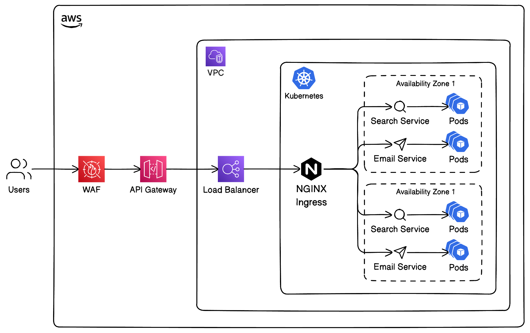 Eraser: Kubernetes Architecture