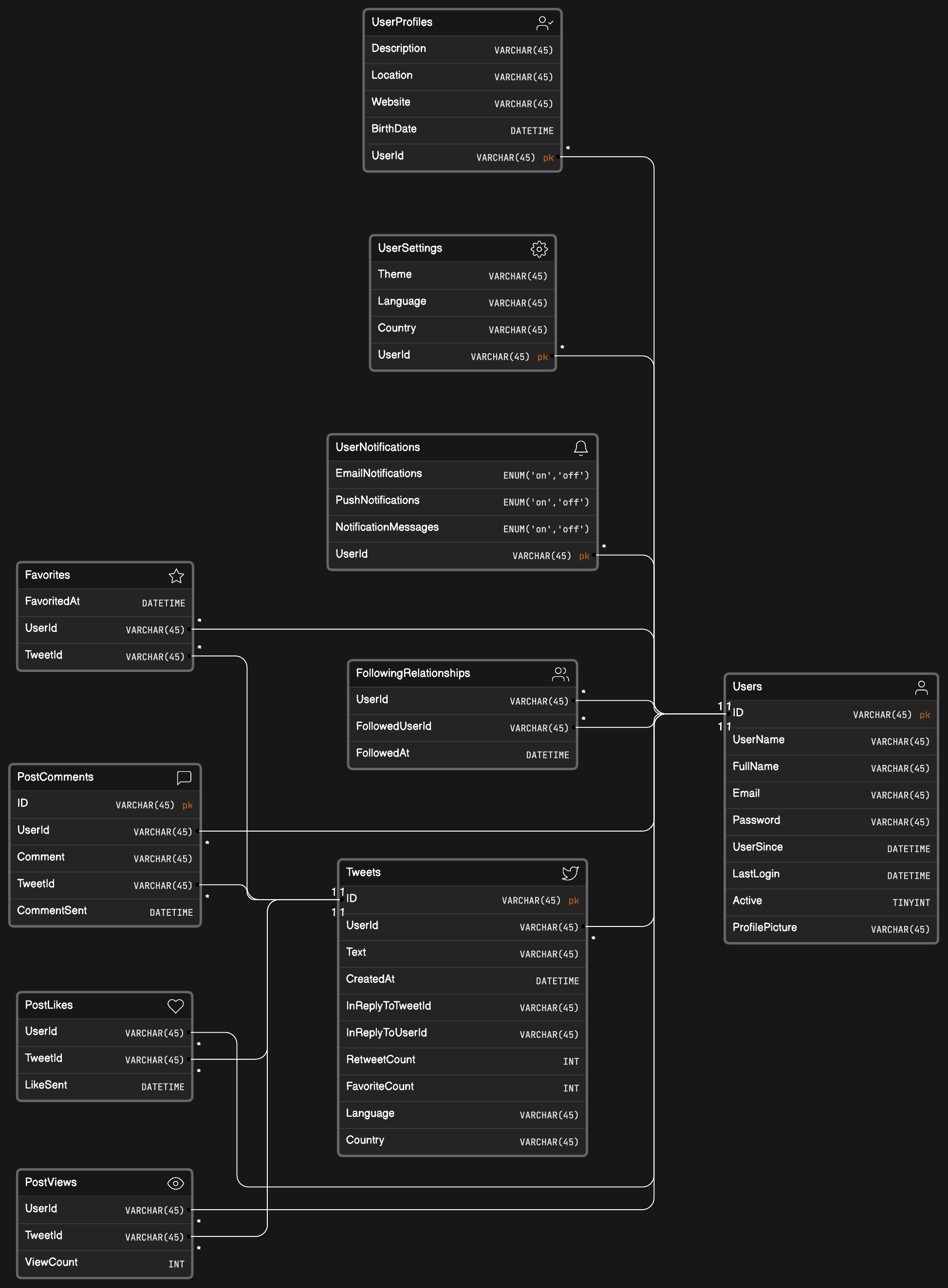 Social network app data model