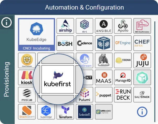 kubefirst cloud native