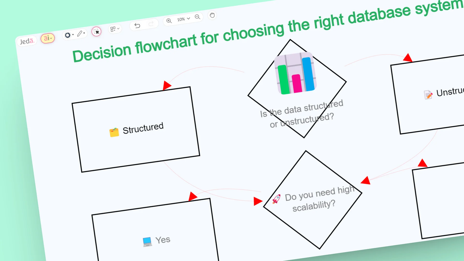 Gen AI Flowchart - Decision flowchart for choosing the right database system