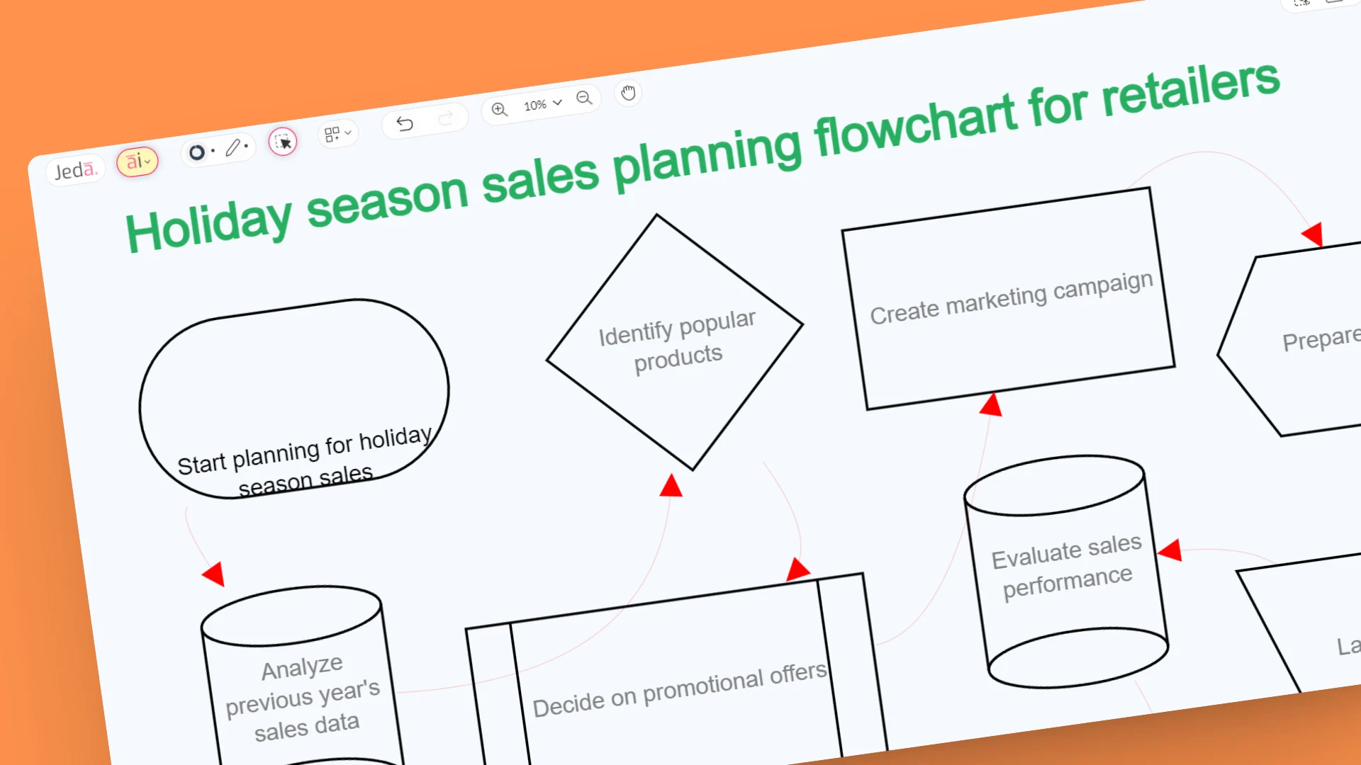 AI Flowchart Generator - Holiday season sales planning flowchart for retailers