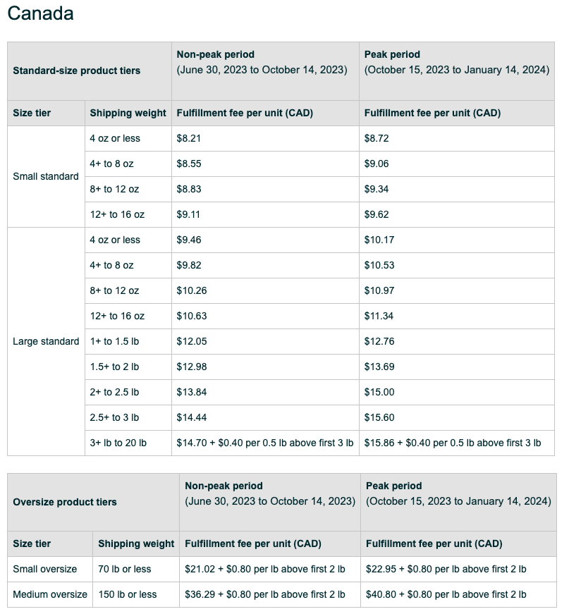 Amazon's North American Remote Fulfillment (NARF) Program