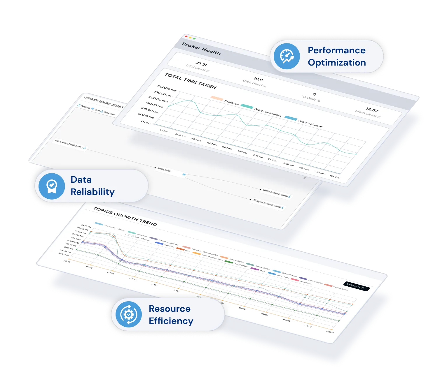 Acceldata screens showing Performance Optimization, Data Reliability, Resource Efficiency