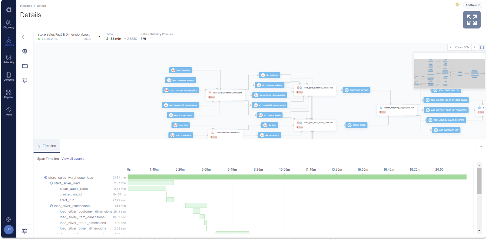 Data Observability for Databricks | Acceldata
