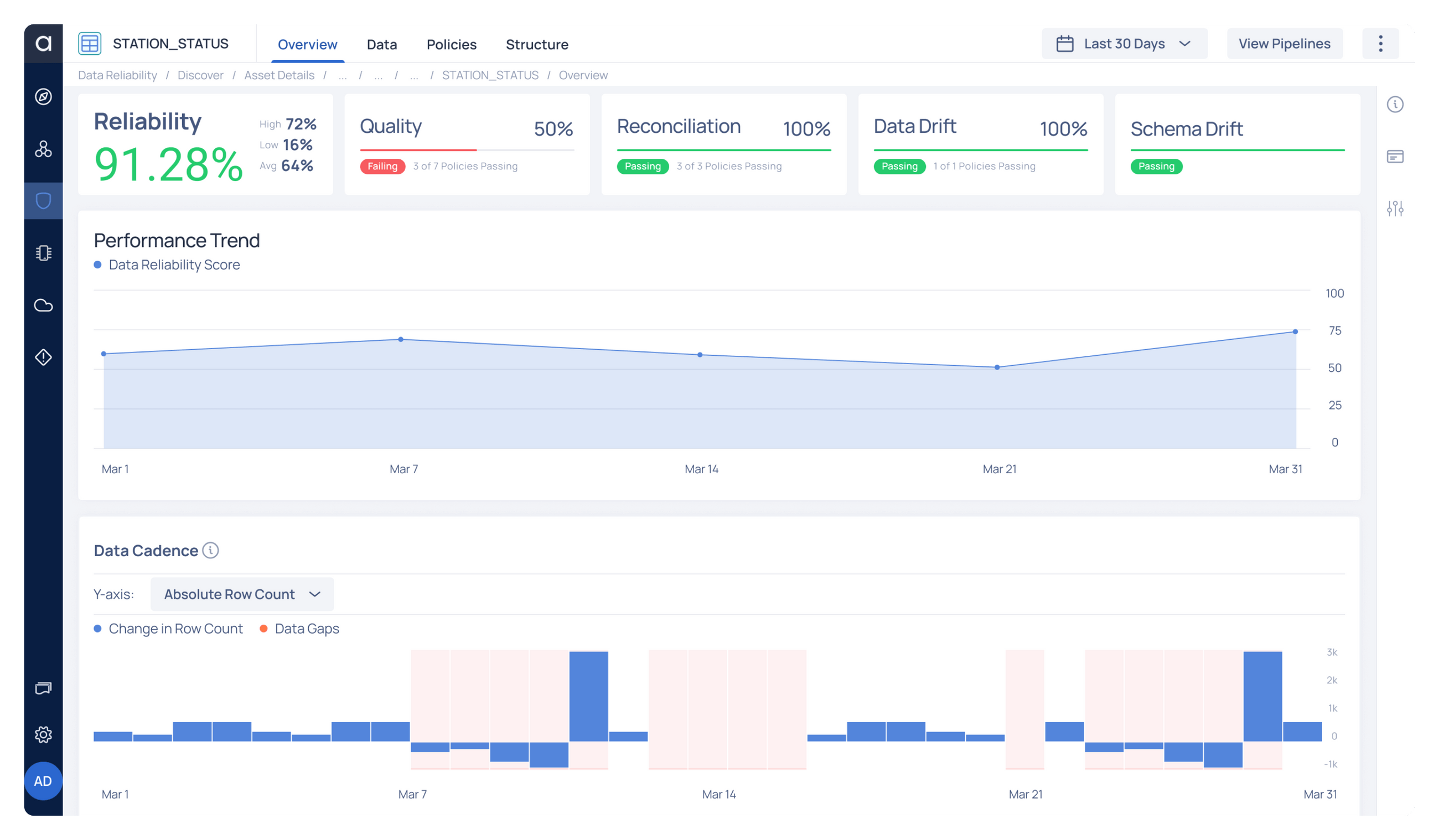 Acceldata | Enterprise Data Observability for the Modern Data Stack