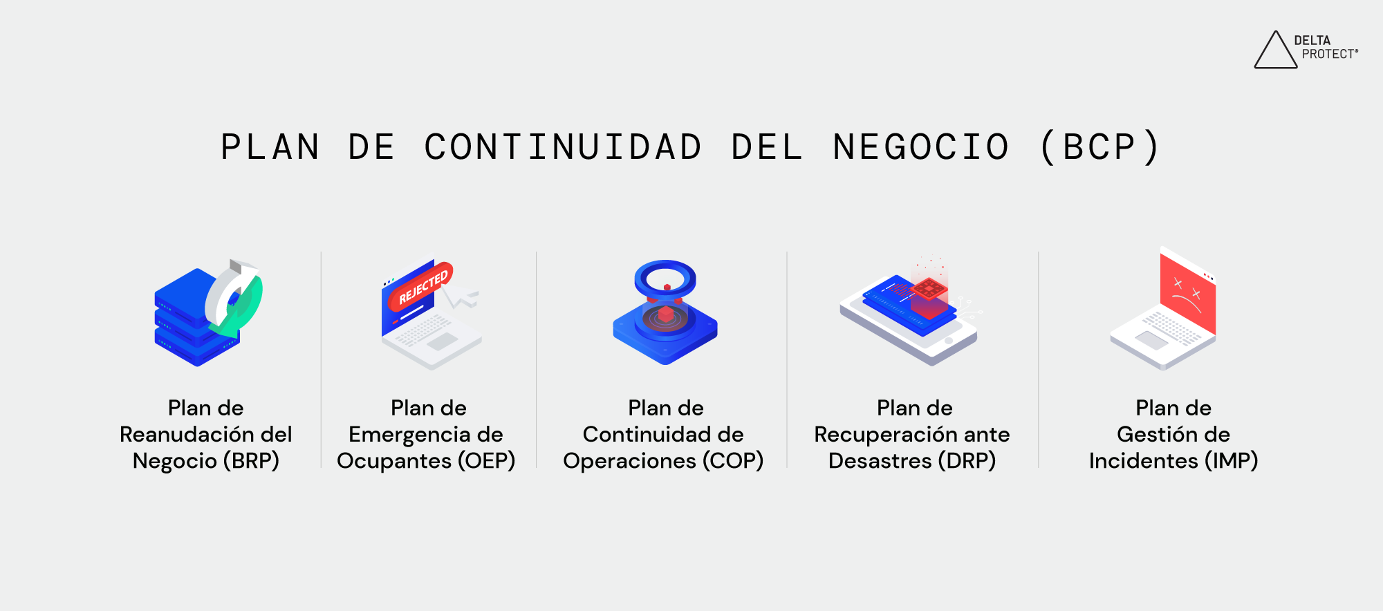 ¿Qué es un DRP? Funciones y Por Qué Tenerlo