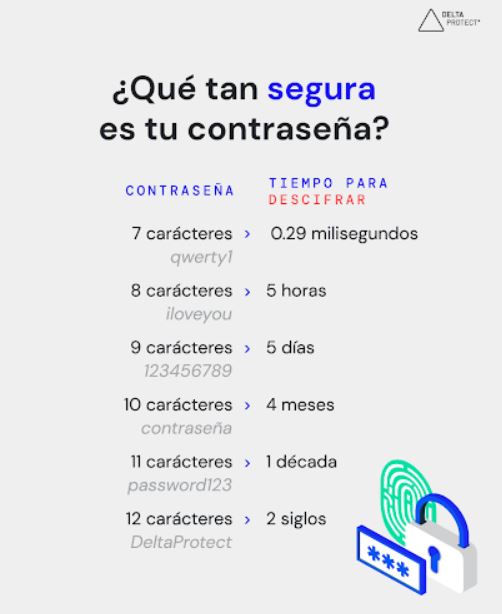 ¿Cómo Crear Una Contraseña Segura?