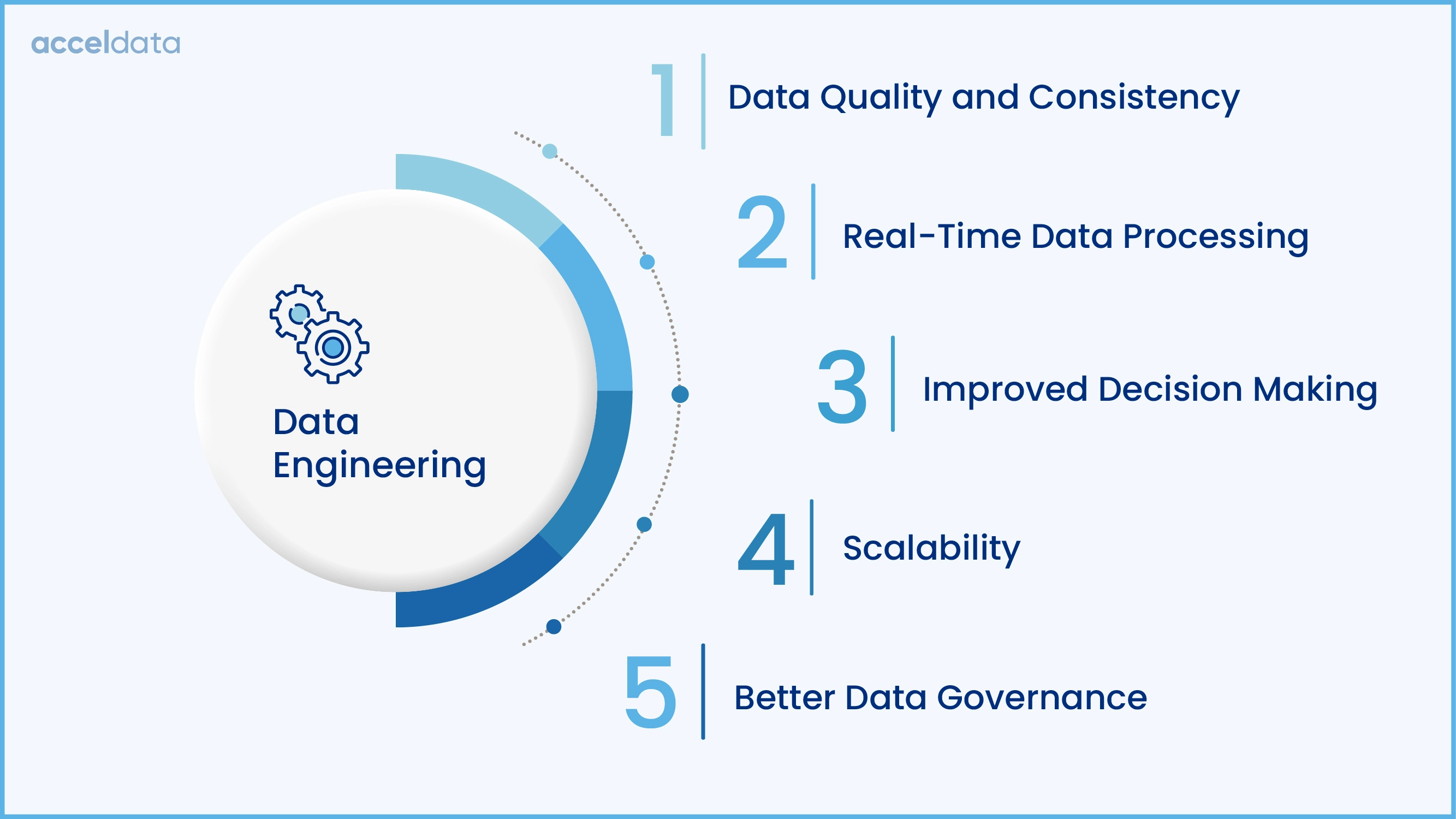 Data Engineering: Importance, Benefits, and Jobs