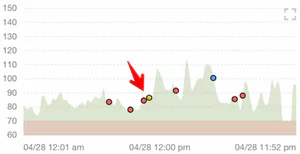 a blood glucose levels chart after eating bananas
