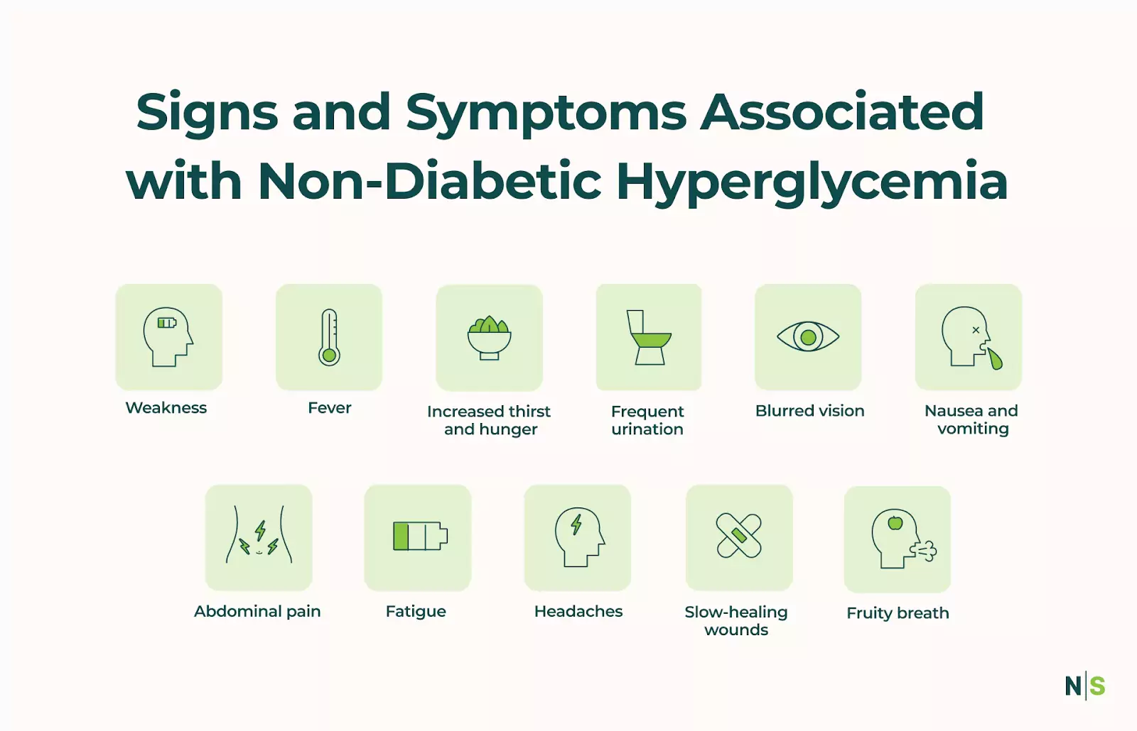 a list of signs and symptoms associated with non-diabetic hyperglycaemia