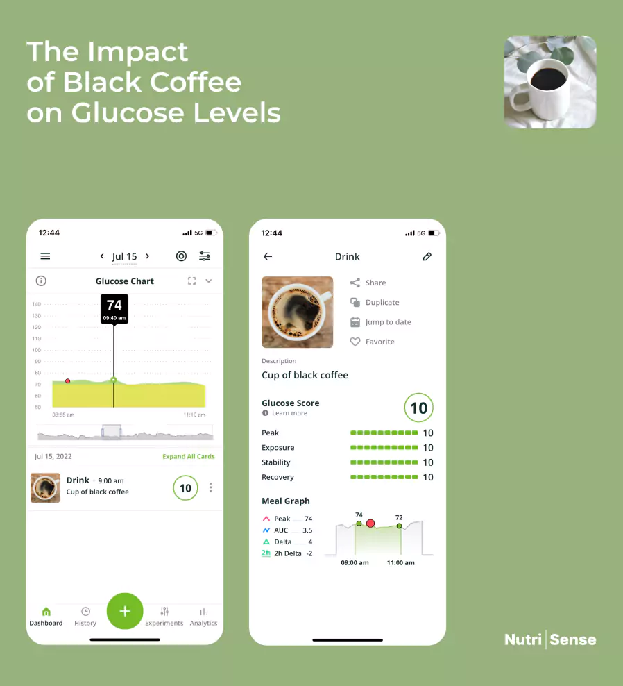 glucose chart showing black coffee