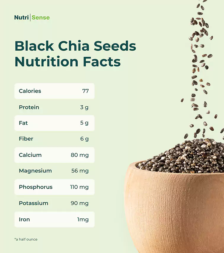 Nutritional content of chia seeds