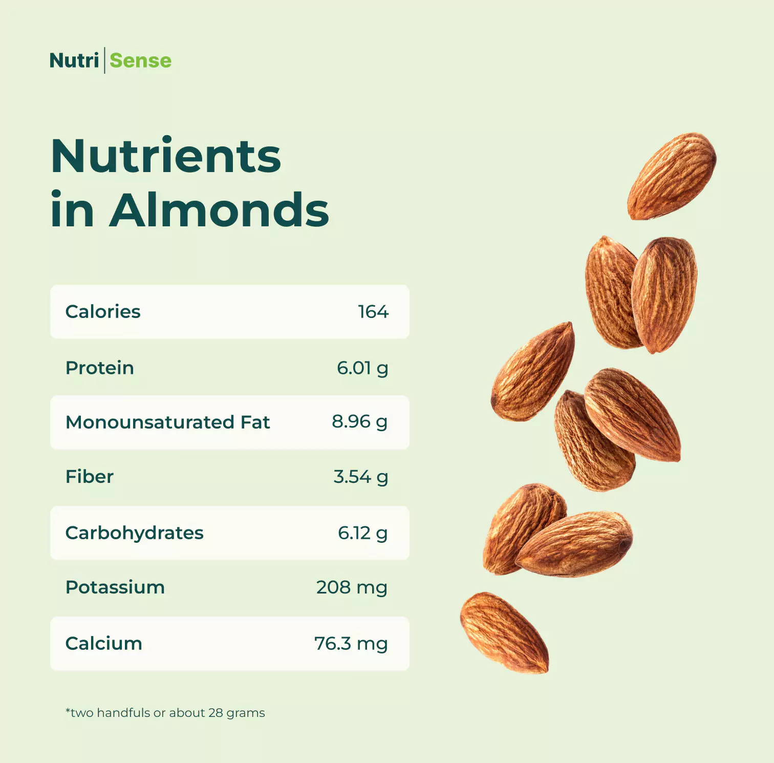 graphic of nutrients in almonds
